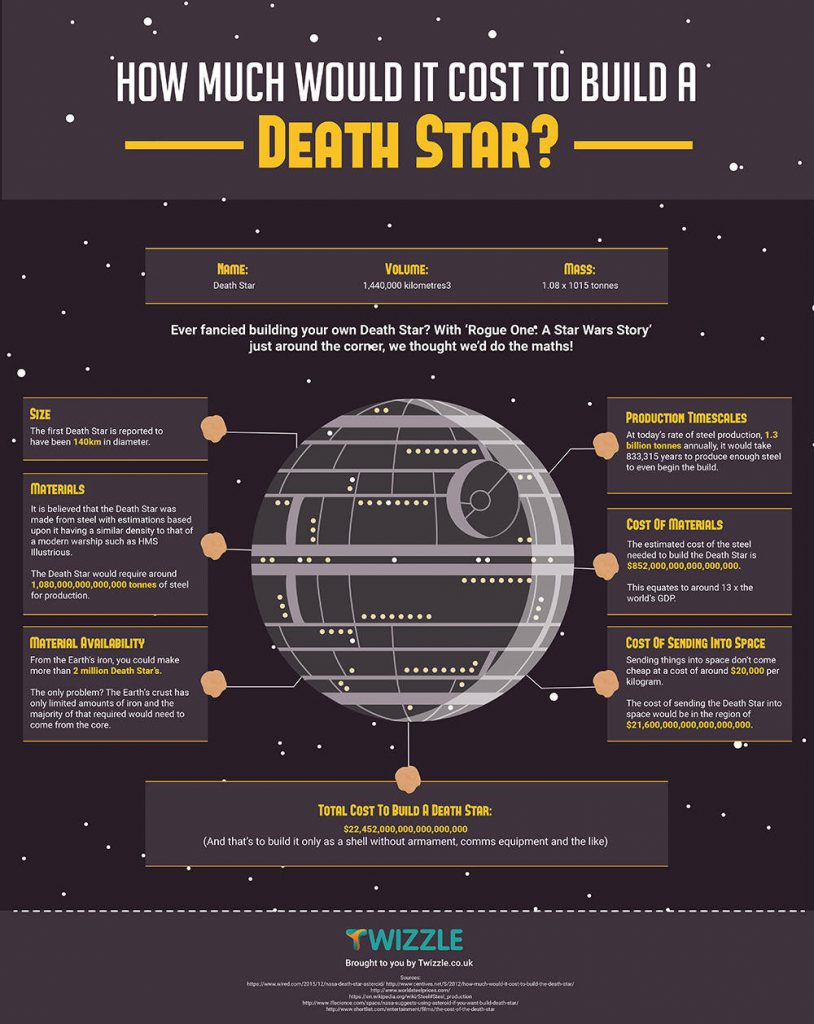 estrela-da-morte info
