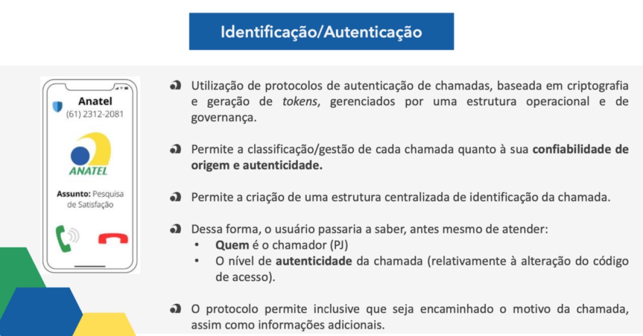 anatel
