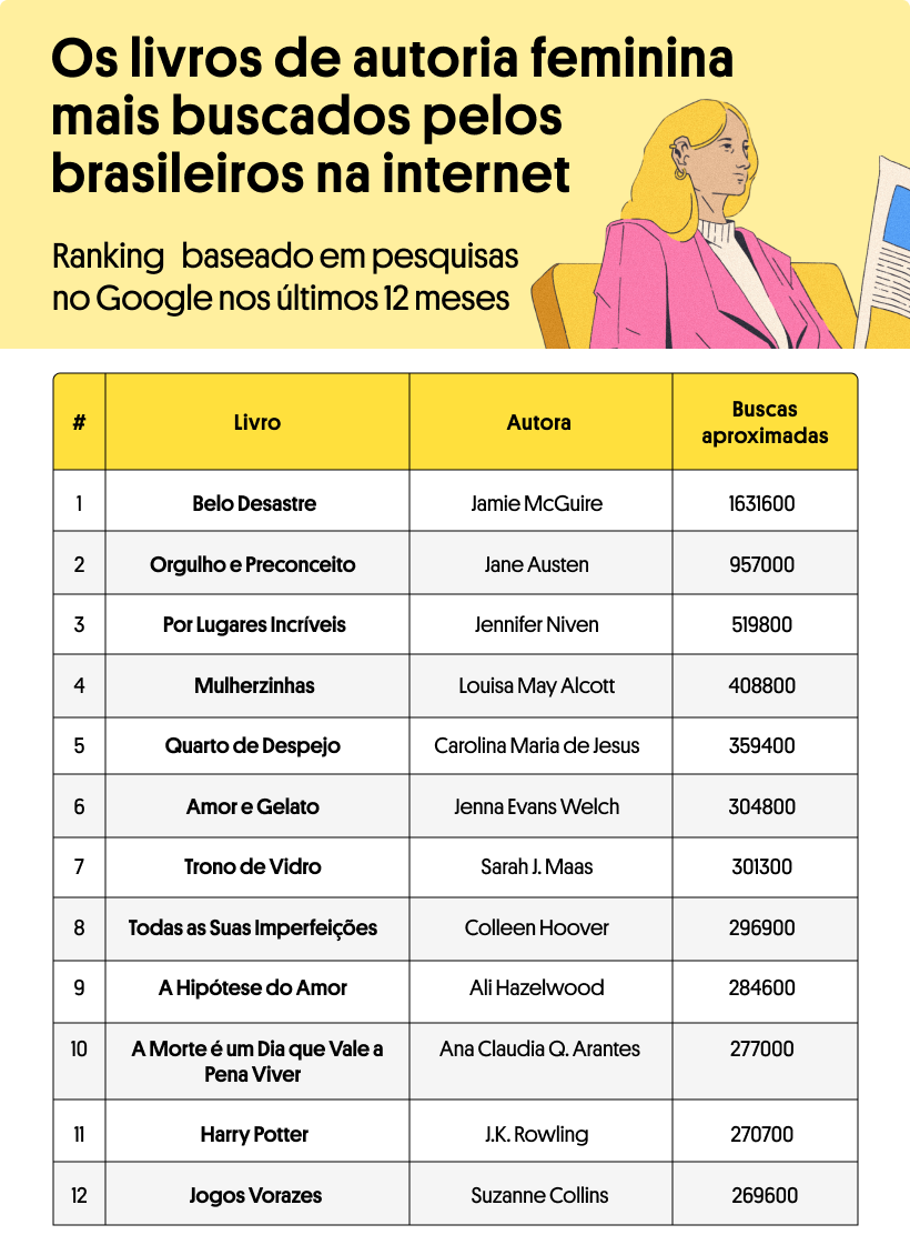 Livros de autoria feminina