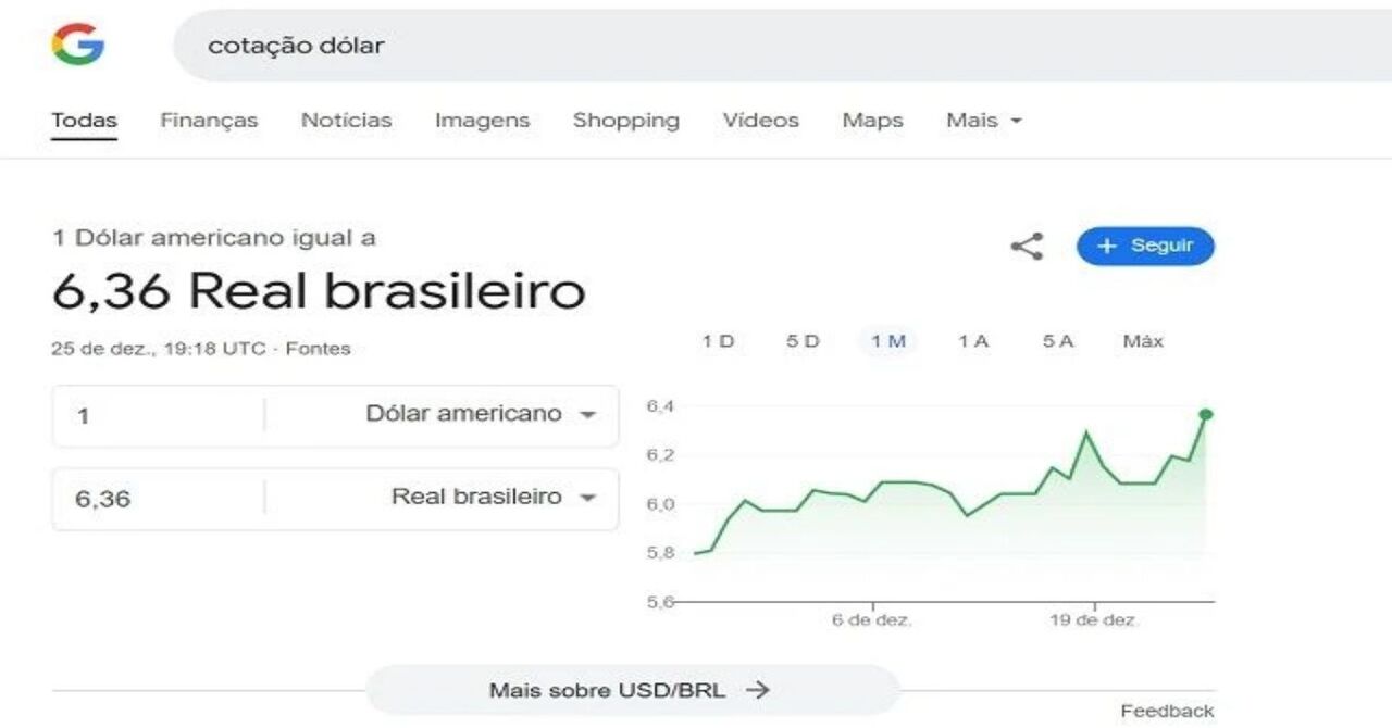 dolar
