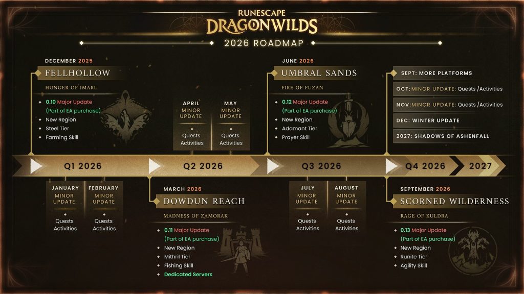 RuneScape: Dragonwilds