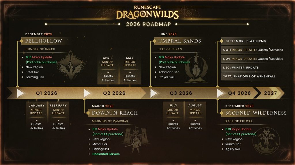 RuneScape: Dragonwilds