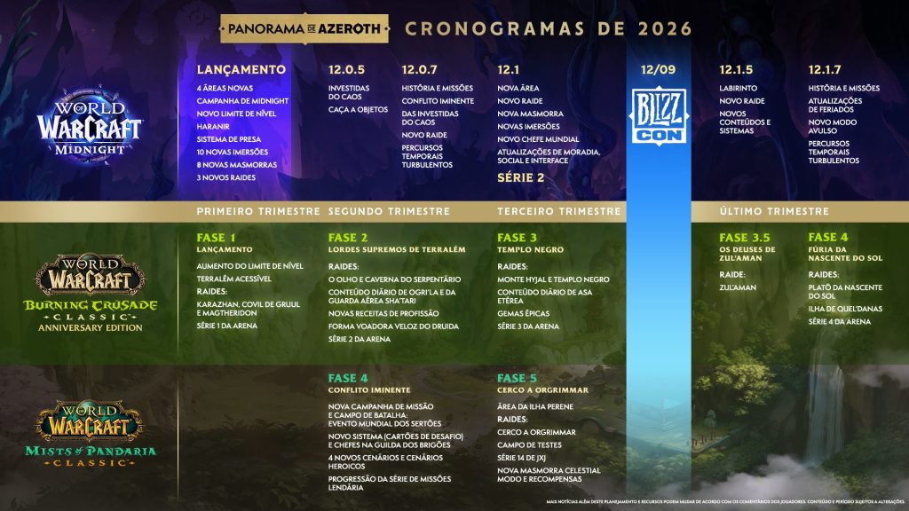 World of Warcraft Midnight